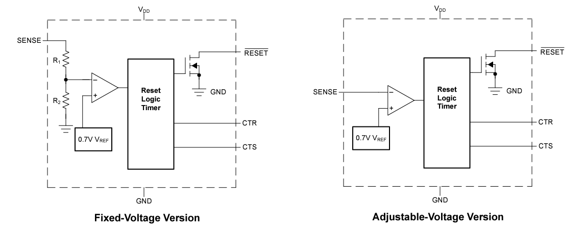 Block Diagram - Texas Instruments TPS3842/TPS3842-Q1 Undervoltage Supervisors